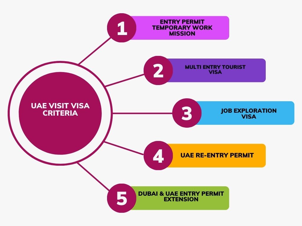 Visit Visa Regulations