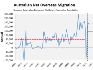 Australia migration